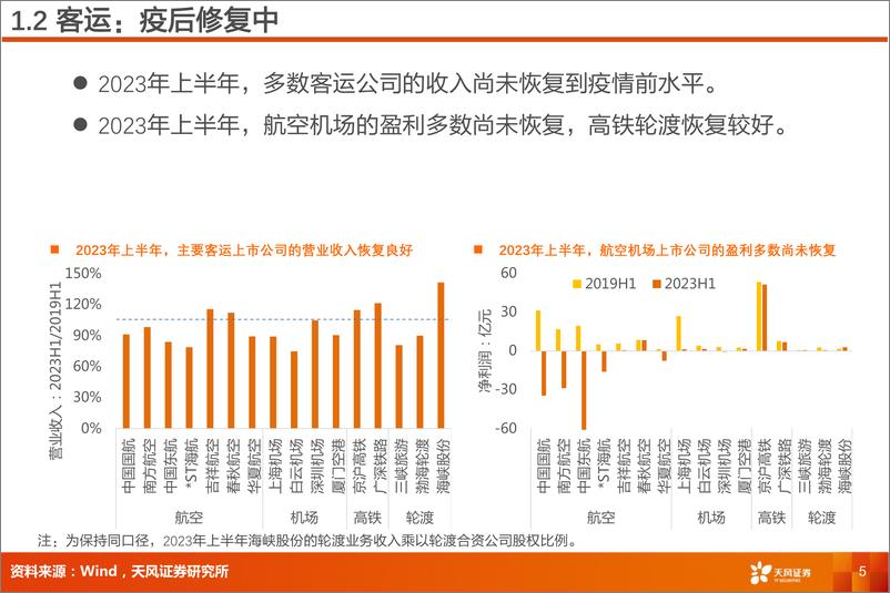 《交运行业2023年半年报分析：客运向上，货运向下-20230904-天风证券-33页》 - 第6页预览图