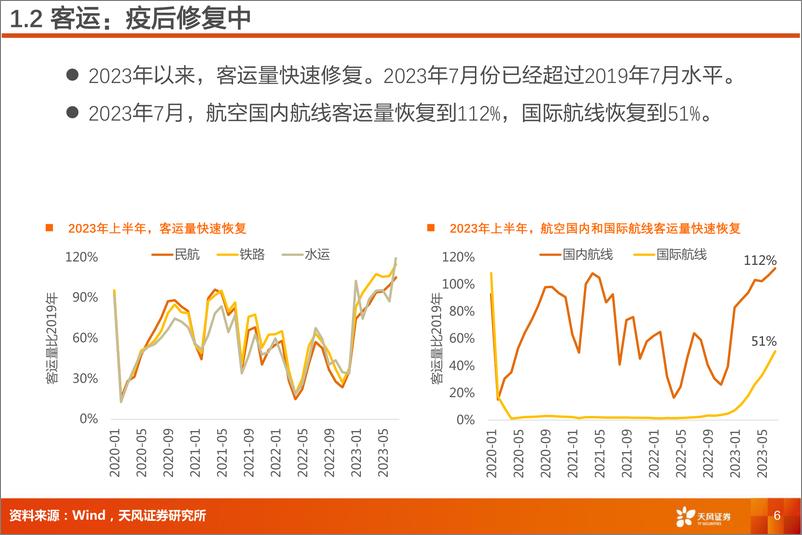 《交运行业2023年半年报分析：客运向上，货运向下-20230904-天风证券-33页》 - 第7页预览图