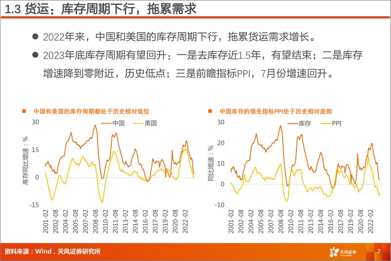 《交运行业2023年半年报分析：客运向上，货运向下-20230904-天风证券-33页》 - 第8页预览图