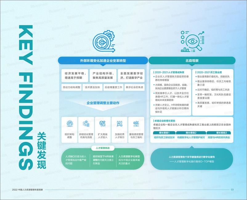 《2022中国人力资源管理年度观察-北森-2022.1-56页》 - 第5页预览图