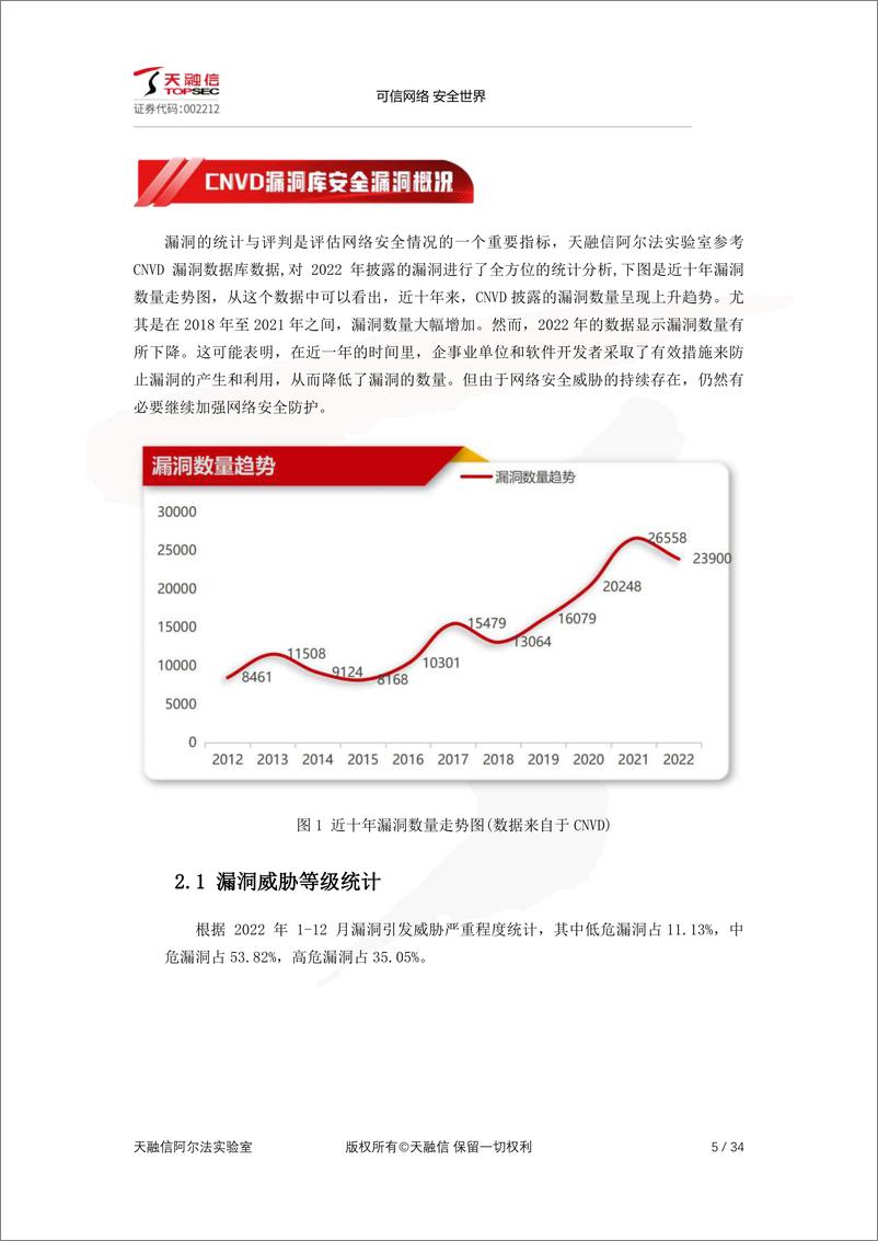 《2022年网络空间安全漏洞分析研究报告-2023.03-34页》 - 第6页预览图