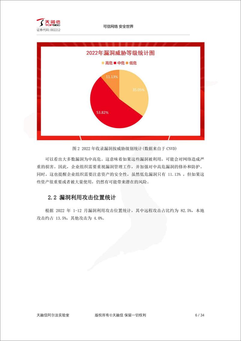 《2022年网络空间安全漏洞分析研究报告-2023.03-34页》 - 第7页预览图