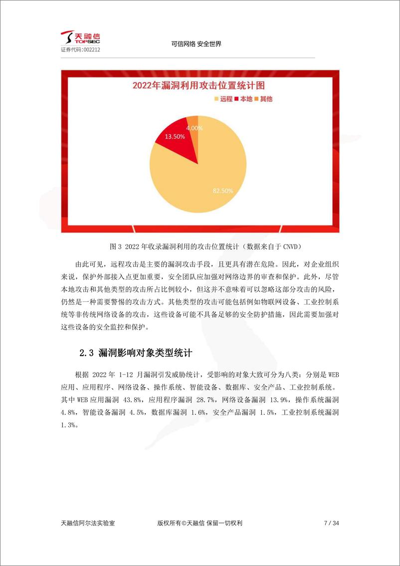 《2022年网络空间安全漏洞分析研究报告-2023.03-34页》 - 第8页预览图