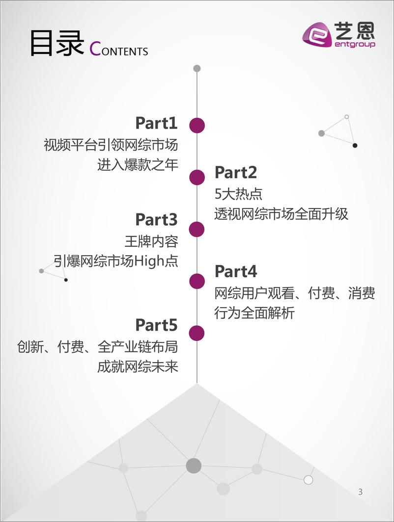 艺恩报告《网综盛世，百舸争流-——暨2017中国网络综艺市场白皮书》 - 第3页预览图