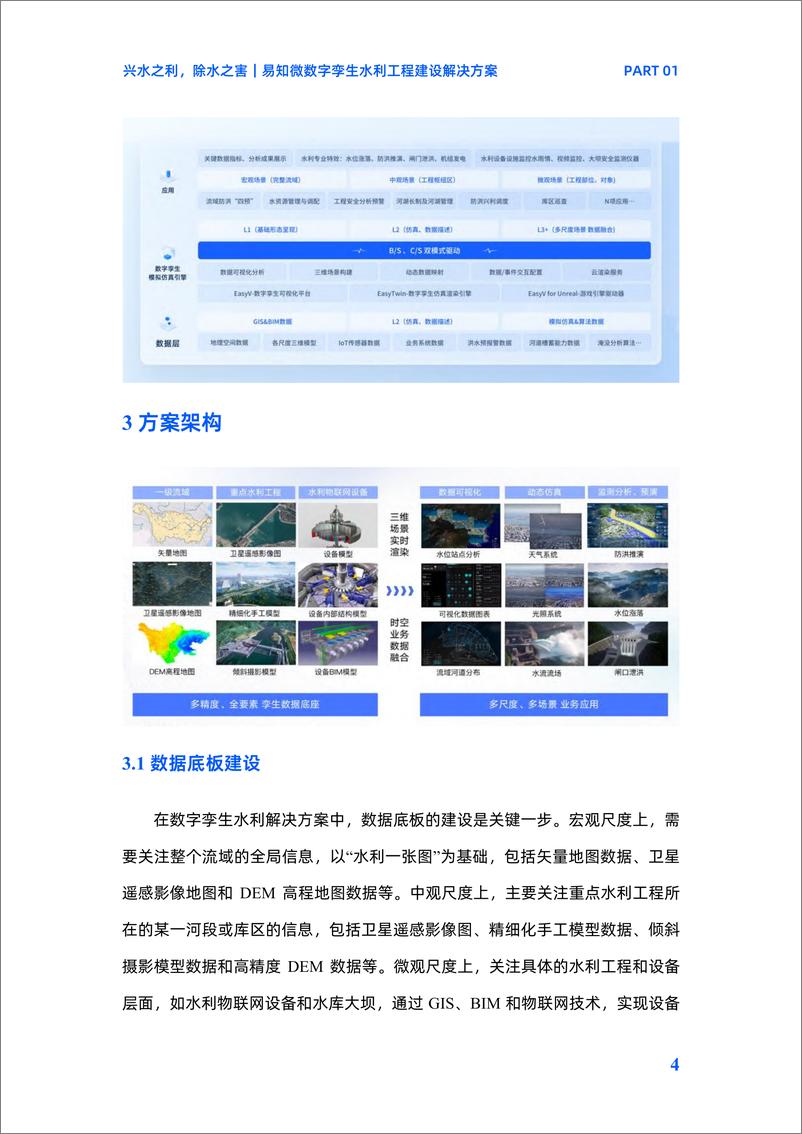 《数字孪生行业方案白皮书（2024）-易知微》 - 第8页预览图