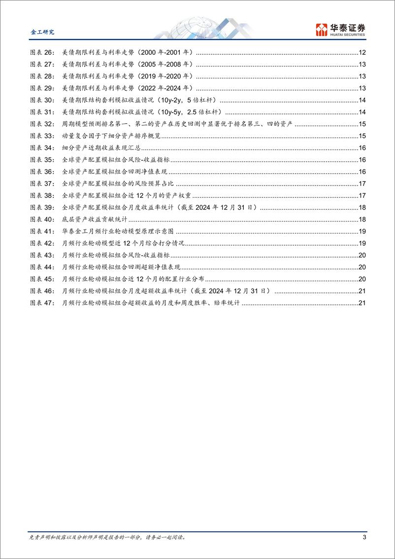 《金工专题研究：美债利率或有风险，可尝试利差套利-250107-华泰证券-24页》 - 第3页预览图