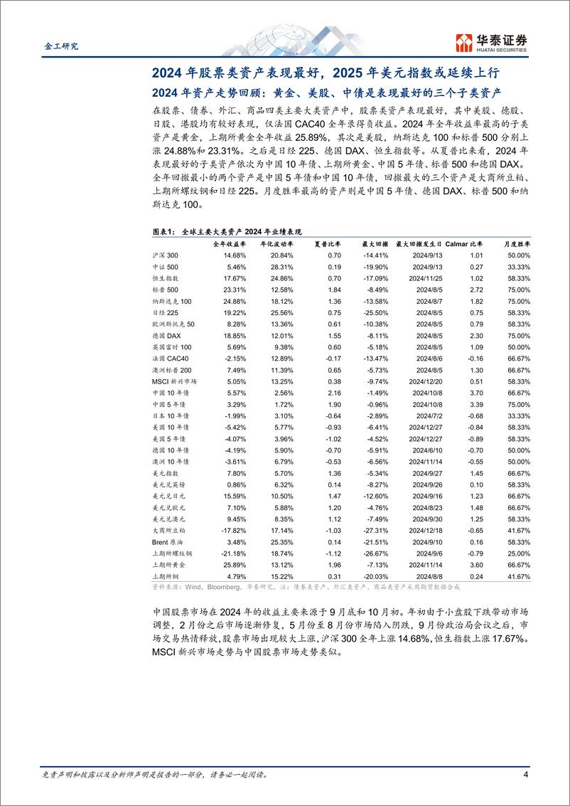 《金工专题研究：美债利率或有风险，可尝试利差套利-250107-华泰证券-24页》 - 第4页预览图