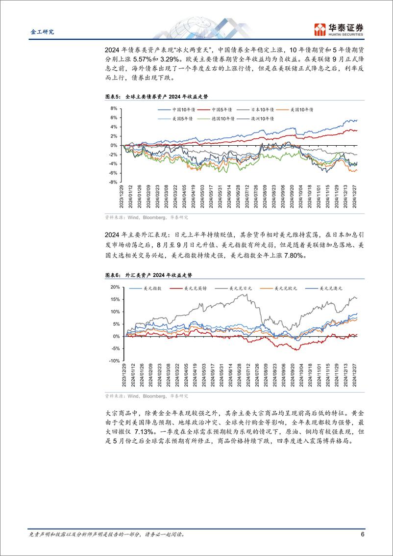 《金工专题研究：美债利率或有风险，可尝试利差套利-250107-华泰证券-24页》 - 第6页预览图