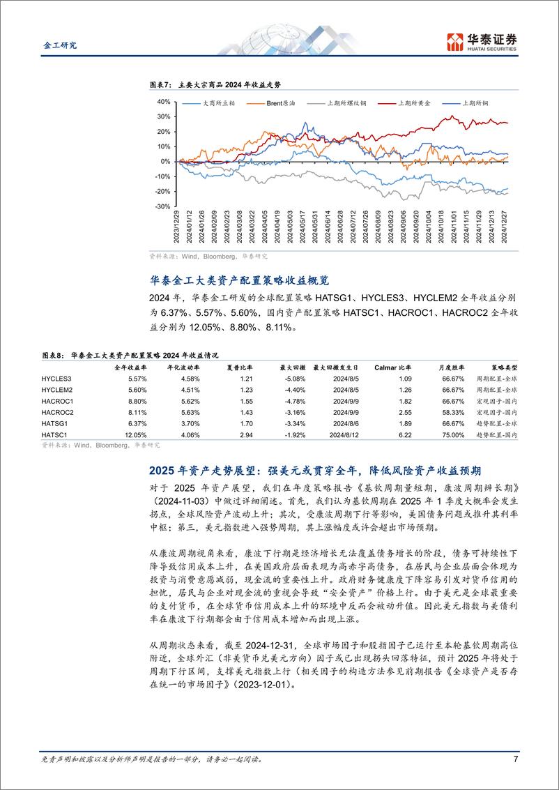 《金工专题研究：美债利率或有风险，可尝试利差套利-250107-华泰证券-24页》 - 第7页预览图