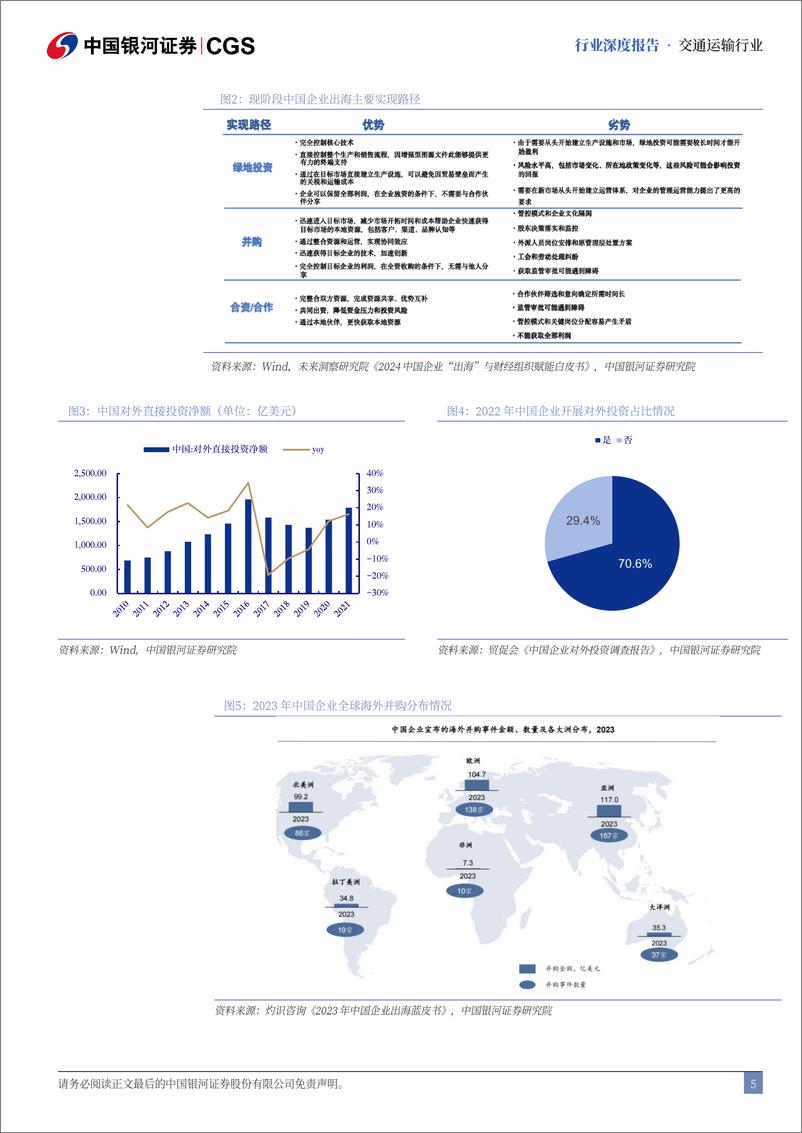 《中国银河-交通运输行业中企出海专题研究_拥抱物流出海大时代_布局全球供应链体系》 - 第5页预览图