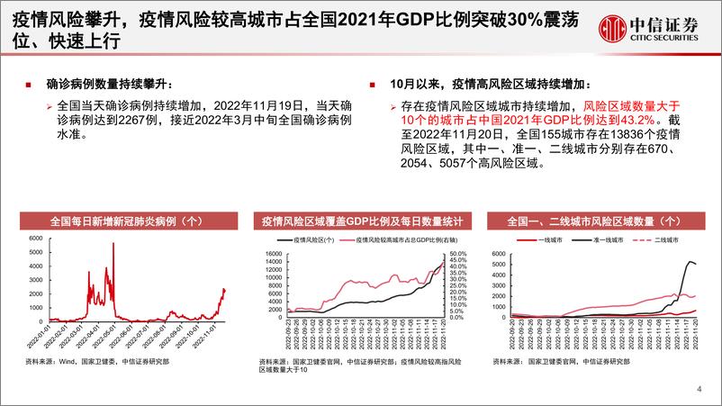 《基本面量化系列：线下消费专题，疫情扰动门店收缩，EV咖啡逆势扩张，国产品牌韧性较强-20221125-中信证券-20页》 - 第5页预览图