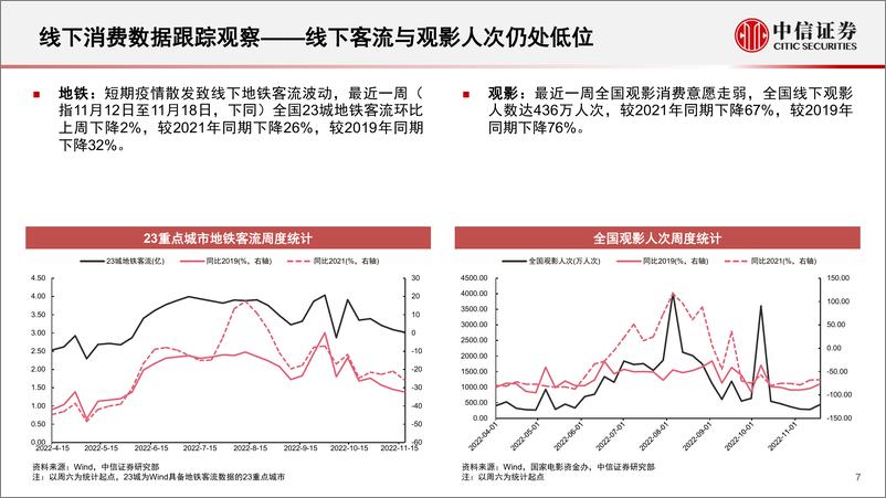 《基本面量化系列：线下消费专题，疫情扰动门店收缩，EV咖啡逆势扩张，国产品牌韧性较强-20221125-中信证券-20页》 - 第8页预览图