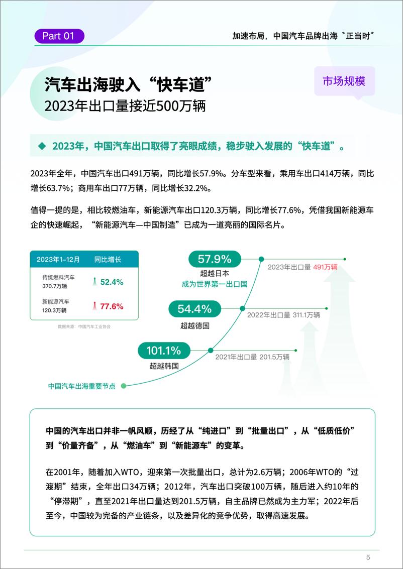 《2023中国汽车品牌出海白皮书》 - 第5页预览图