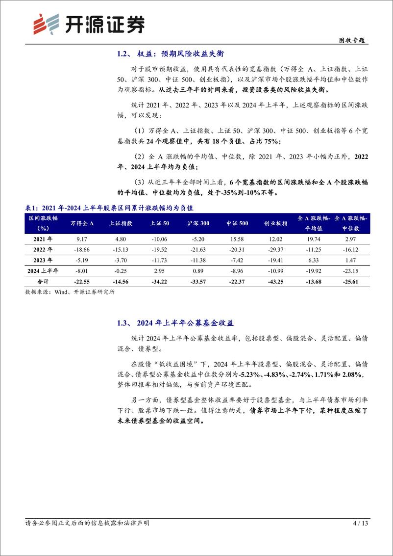 《固收专题：转债投资“四阶段”，当前处于最佳参与时点-240711-开源证券-13页》 - 第4页预览图