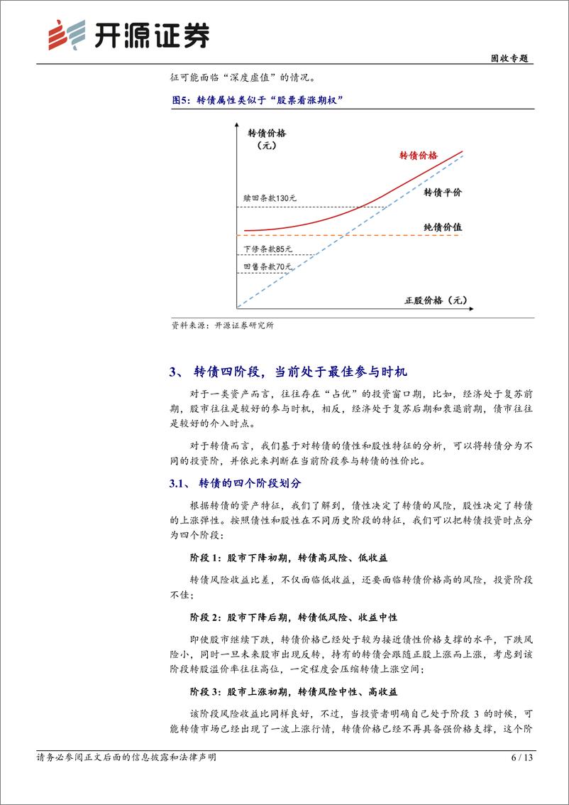 《固收专题：转债投资“四阶段”，当前处于最佳参与时点-240711-开源证券-13页》 - 第6页预览图