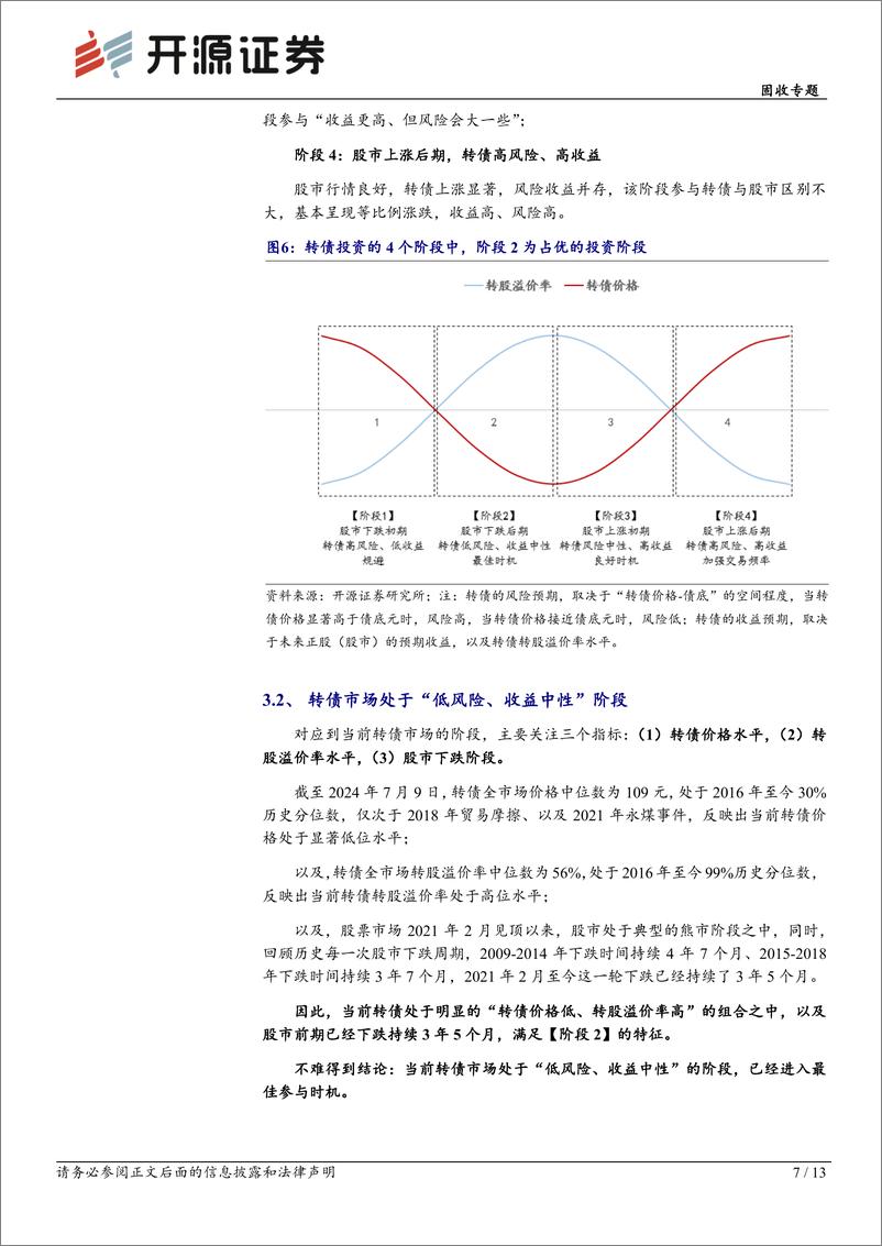 《固收专题：转债投资“四阶段”，当前处于最佳参与时点-240711-开源证券-13页》 - 第7页预览图