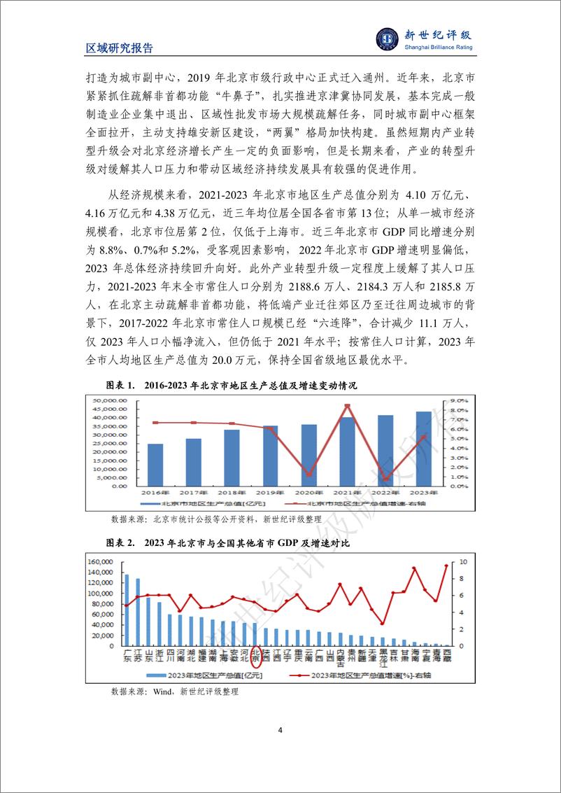 《北京市及下辖各区经济财政实力与债务研究_2024_-新世纪评级》 - 第4页预览图