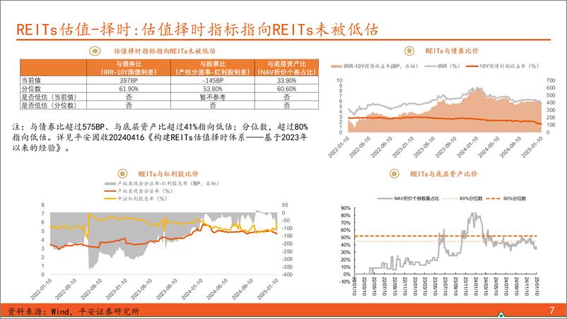 《【另类资产观察】2025年第1期总第116期：REITs后续关注消费补涨、季报业绩博弈机会-250112-平安证券-17页》 - 第7页预览图