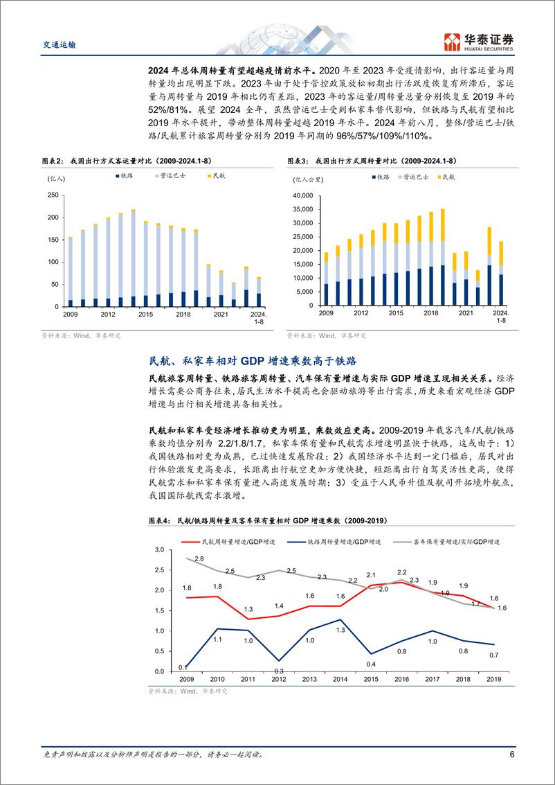 《交通运输行业流动中国：人享其行，客运新变化-241027-华泰证券-30页》 - 第6页预览图