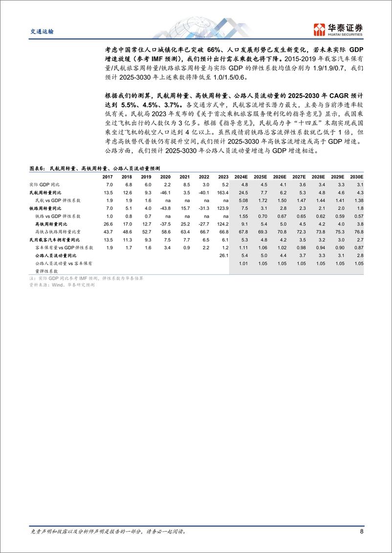 《交通运输行业流动中国：人享其行，客运新变化-241027-华泰证券-30页》 - 第8页预览图