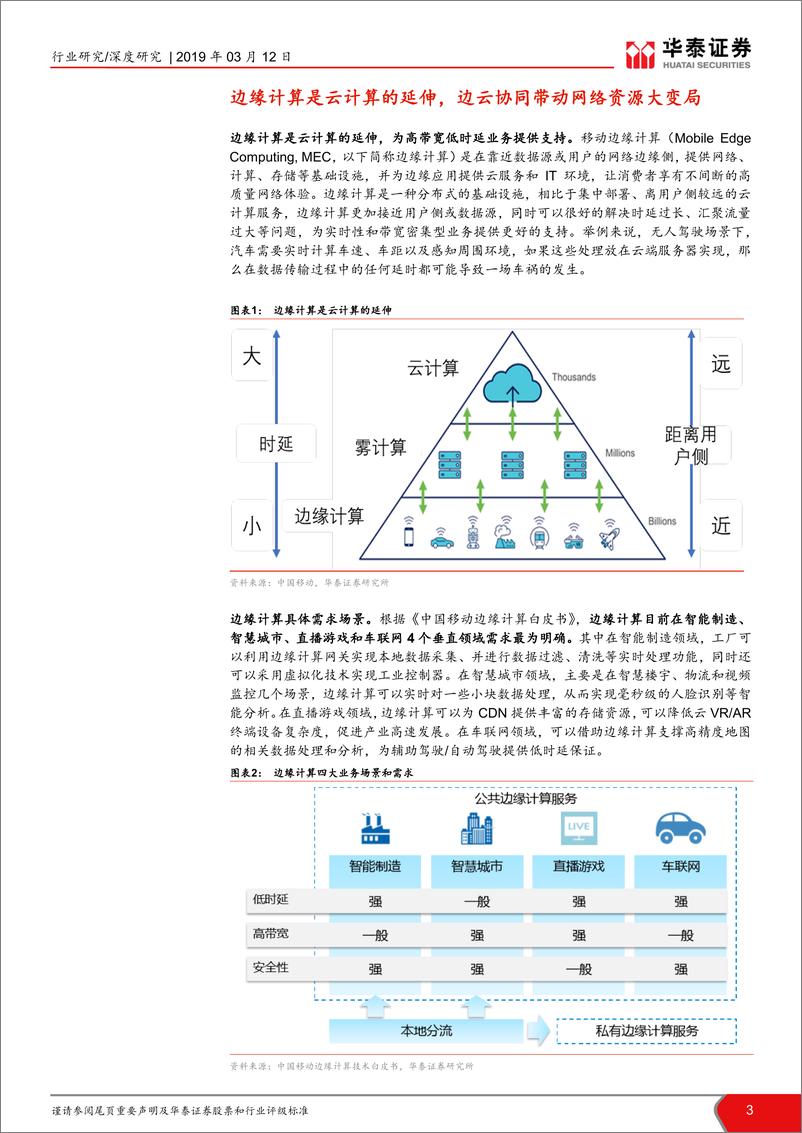 《通信行业边缘计算系列深度之一：边缘计算大变局，关注SDN车联网-20190312-华泰证券-15页》 - 第4页预览图