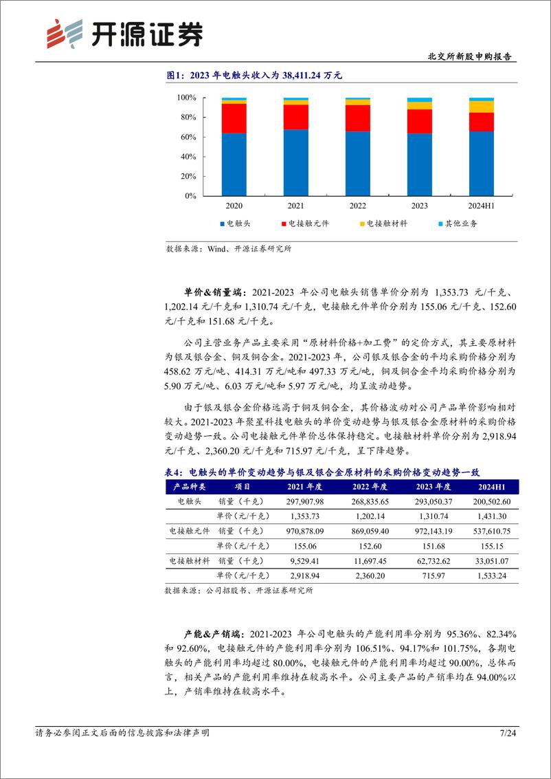 《聚星科技(920111)北交所新股申购报告：电接触产品“小巨人”，细分领域市占率全国第一-241028-开源证券-24页》 - 第7页预览图