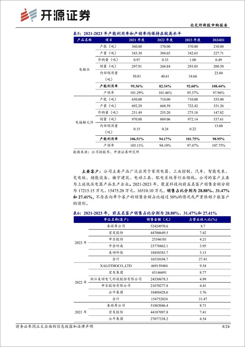 《聚星科技(920111)北交所新股申购报告：电接触产品“小巨人”，细分领域市占率全国第一-241028-开源证券-24页》 - 第8页预览图