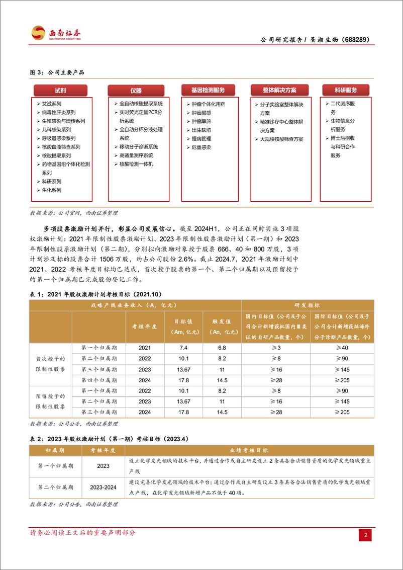 《圣湘生物(688289)乘风而起，加速分子诊断赛道布局-240715-西南证券-34页》 - 第6页预览图