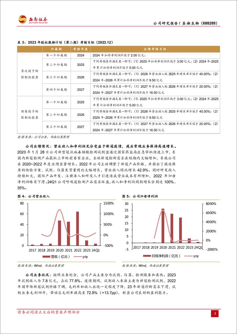 《圣湘生物(688289)乘风而起，加速分子诊断赛道布局-240715-西南证券-34页》 - 第7页预览图