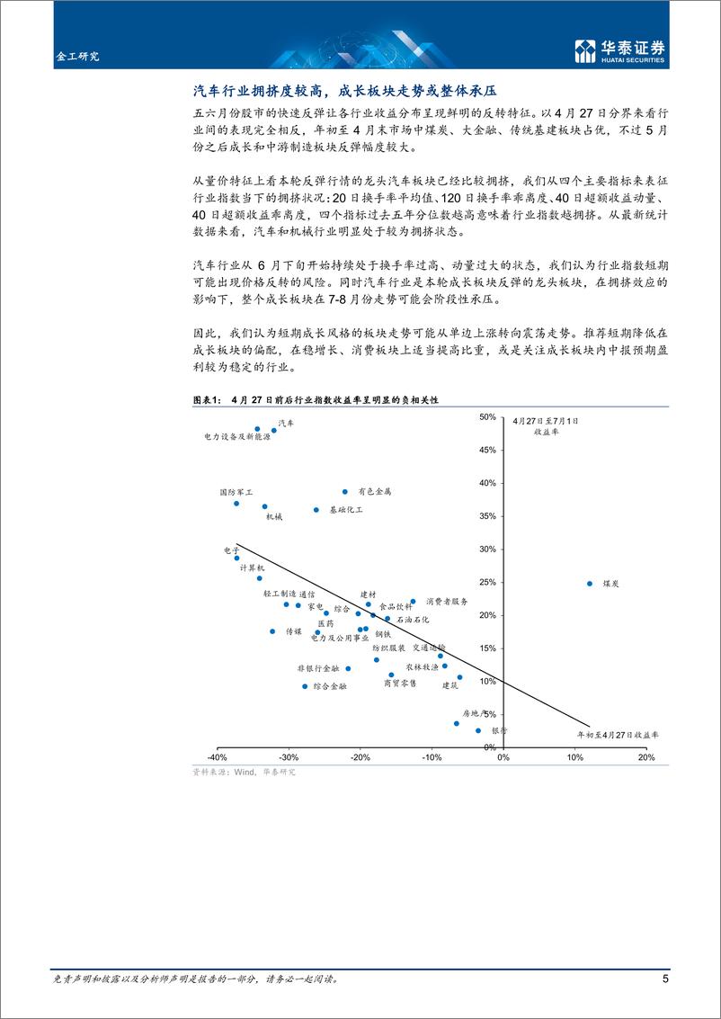 《量化投资月报：7月观点，成长短期承压-20220705-华泰证券-25页》 - 第6页预览图