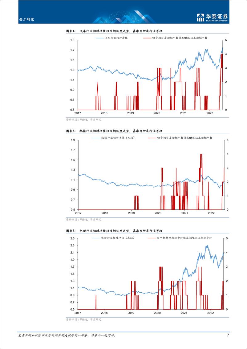 《量化投资月报：7月观点，成长短期承压-20220705-华泰证券-25页》 - 第8页预览图