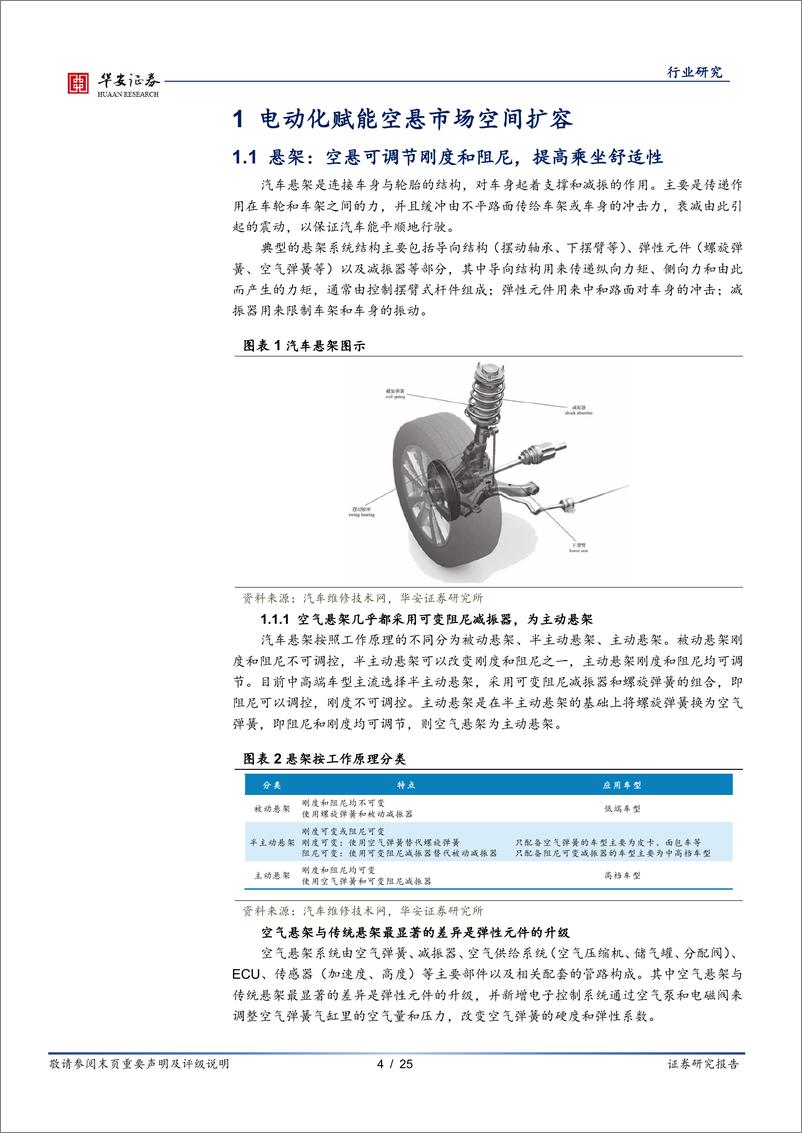 《汽车零部件行业：空悬市场空间加速扩容，国产化趋势明显-20230819-华安证券-25页》 - 第5页预览图