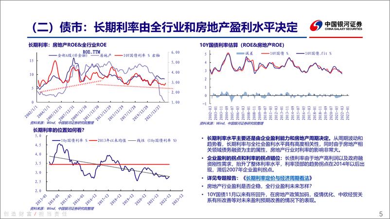 《从金融周期、经济周期看国内股、债行情-20230129-银河证券-28页》 - 第6页预览图