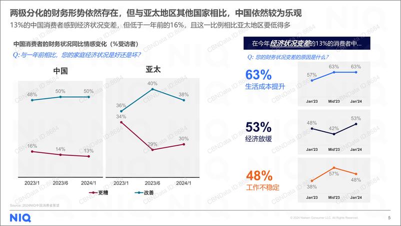 《NIQ 2024中国消费者展望》 - 第5页预览图