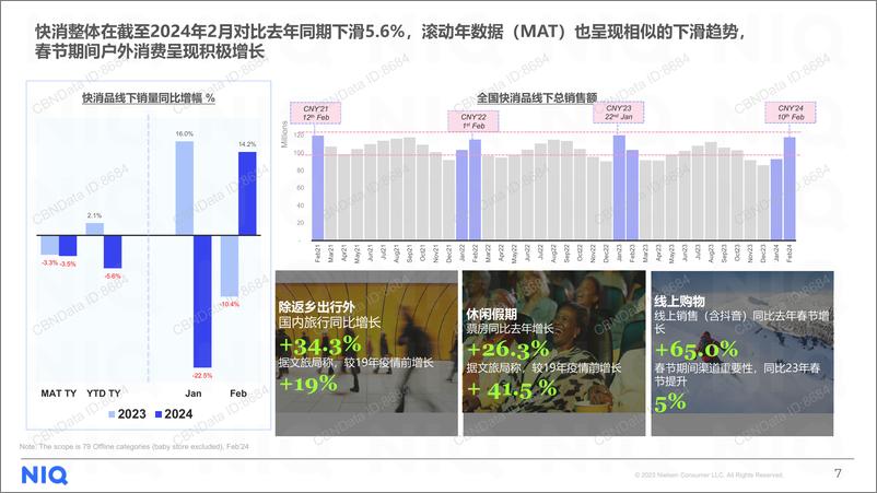 《NIQ 2024中国消费者展望》 - 第7页预览图