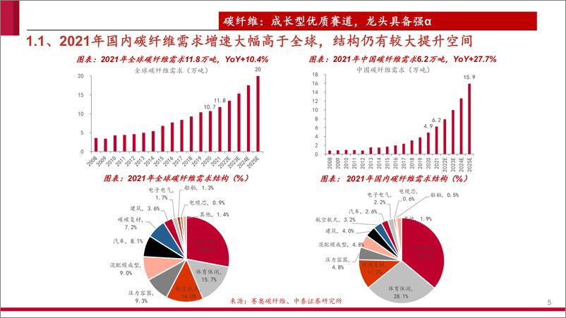 《建材&新材料行业：新材料国产替代加速；品牌建材布局正当时-20220504-中泰证券-39页》 - 第6页预览图