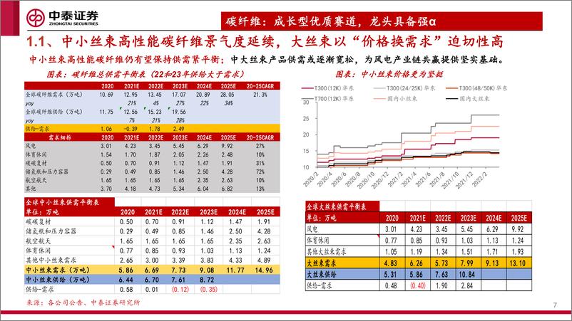 《建材&新材料行业：新材料国产替代加速；品牌建材布局正当时-20220504-中泰证券-39页》 - 第8页预览图