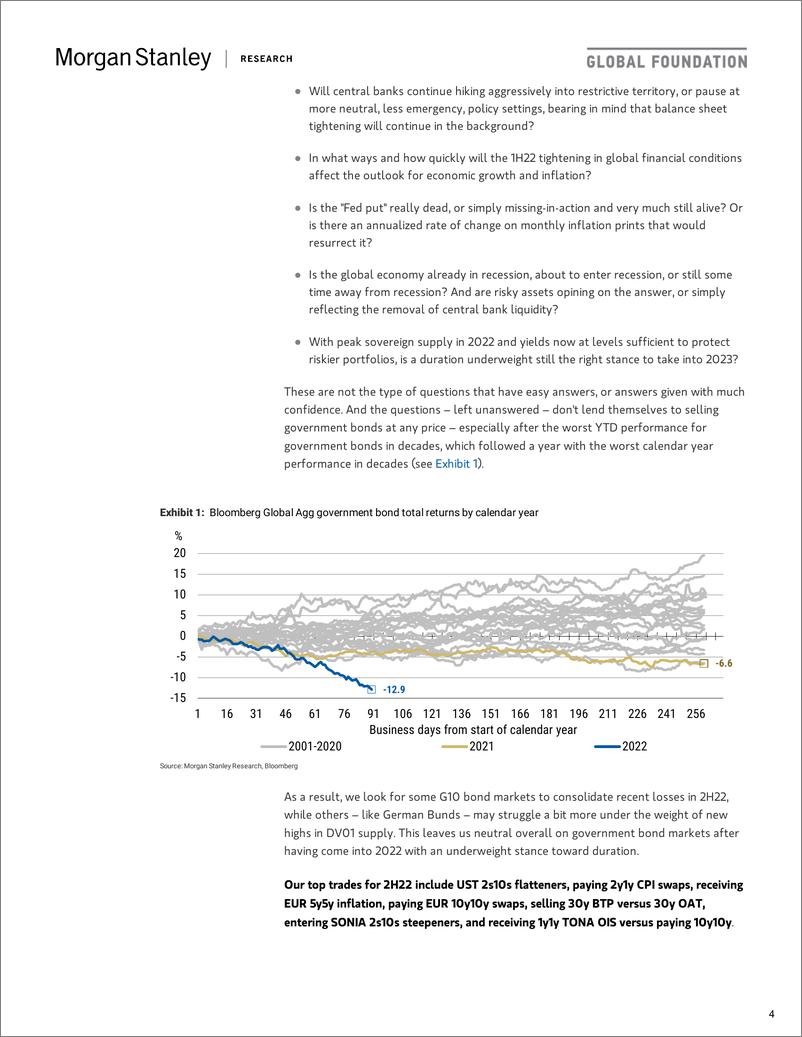 《摩根士丹利-全球投资策略-全球宏观战略年中展望：令人疲惫的熊市-2022.5.13-171页》 - 第5页预览图