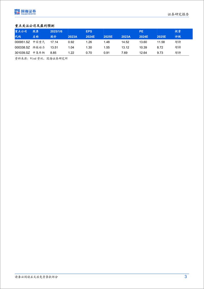 《2025商用车行业深度研究报告_回顾与研究框架_国内市场_出口市场等_》 - 第3页预览图