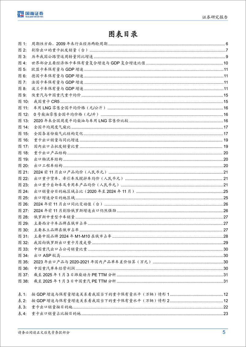 《2025商用车行业深度研究报告_回顾与研究框架_国内市场_出口市场等_》 - 第5页预览图