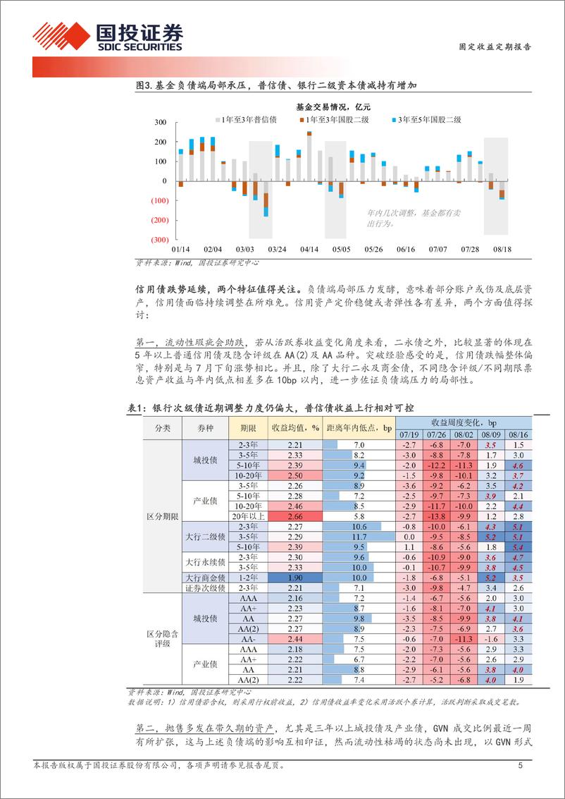 《债券策略报告：低回撤的组合思路-240818-国投证券-13页》 - 第5页预览图