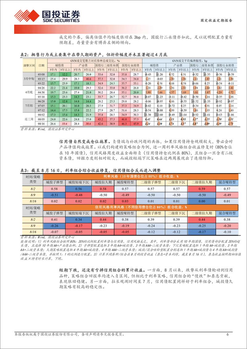 《债券策略报告：低回撤的组合思路-240818-国投证券-13页》 - 第6页预览图