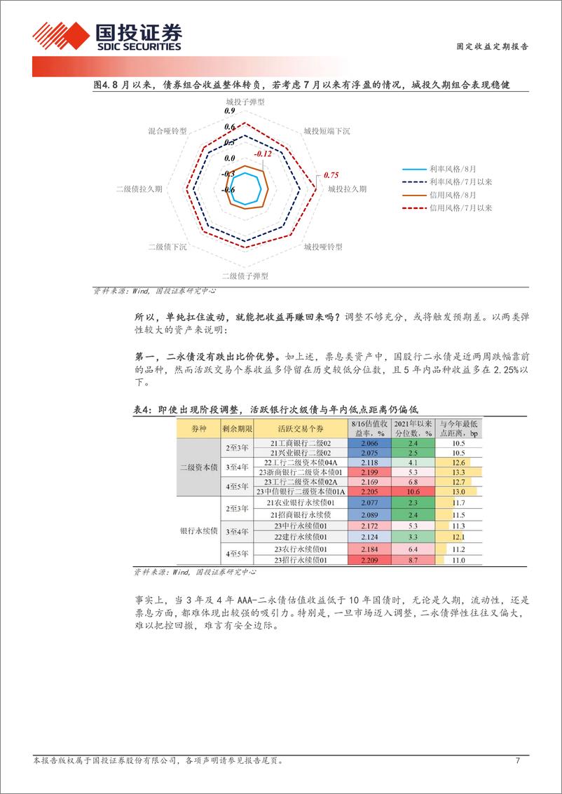 《债券策略报告：低回撤的组合思路-240818-国投证券-13页》 - 第7页预览图