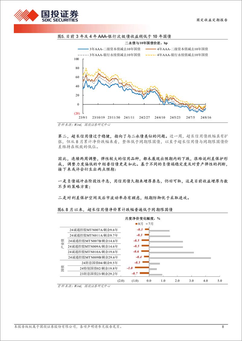 《债券策略报告：低回撤的组合思路-240818-国投证券-13页》 - 第8页预览图