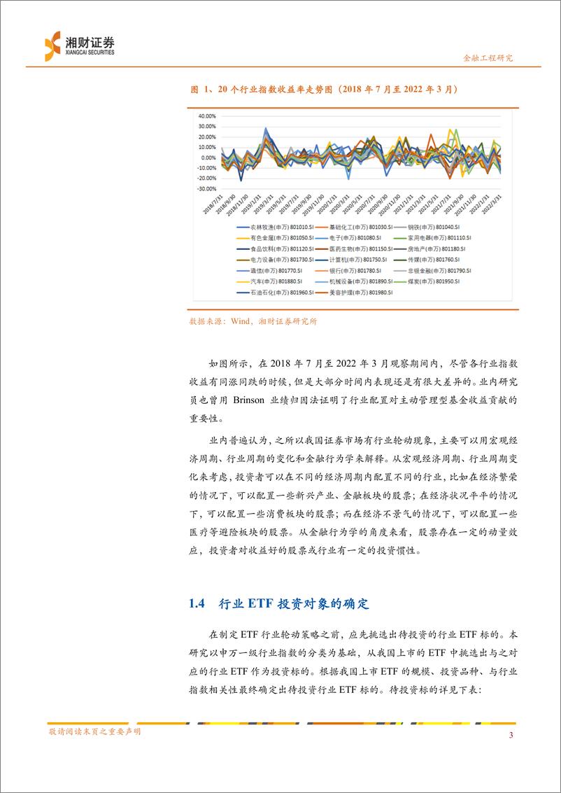 《基于动量策略在行业轮动中的应用研究：综合评价模型在ETF行业配置上的应用-20220419-湘财证券-17页》 - 第6页预览图