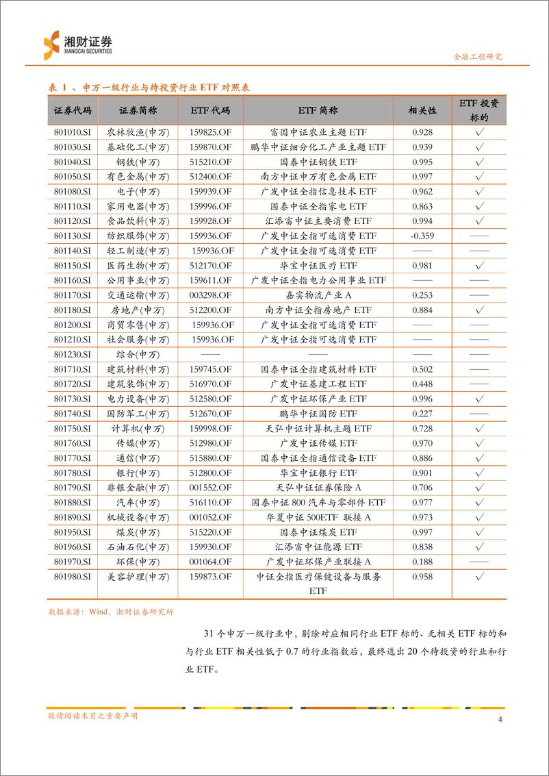 《基于动量策略在行业轮动中的应用研究：综合评价模型在ETF行业配置上的应用-20220419-湘财证券-17页》 - 第7页预览图