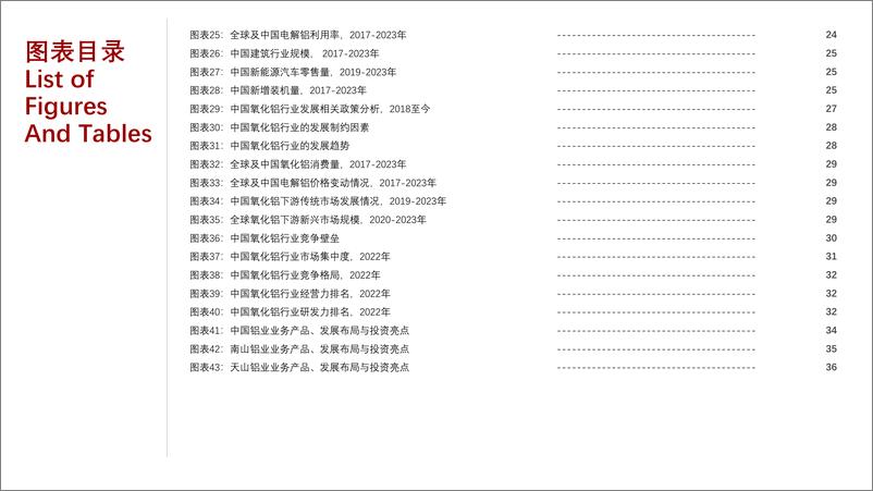 《头豹：2023年中国氧化铝行业概览（摘要版）》 - 第8页预览图