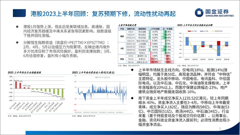 《2023下半年公募港股通及QDII基金投资策略：港股基金“哑铃策略”，美股基金长线科技-20230706-国金证券-44页》 - 第6页预览图