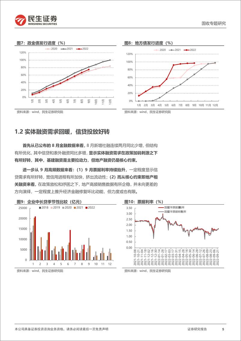 《资金面专题：10月资金面存在哪些变数？-20220929-民生证券-26页》 - 第6页预览图