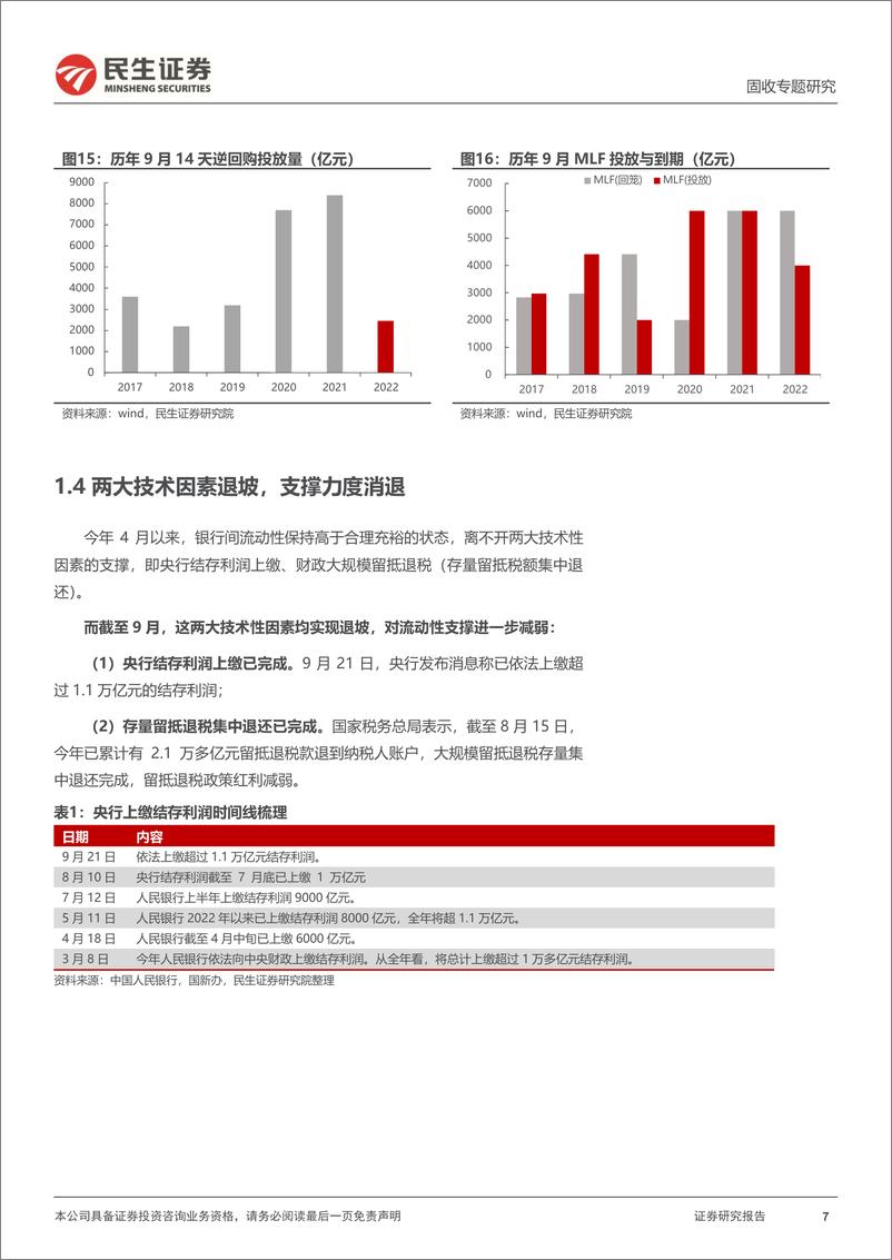 《资金面专题：10月资金面存在哪些变数？-20220929-民生证券-26页》 - 第8页预览图